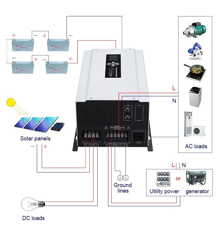 Inverter
