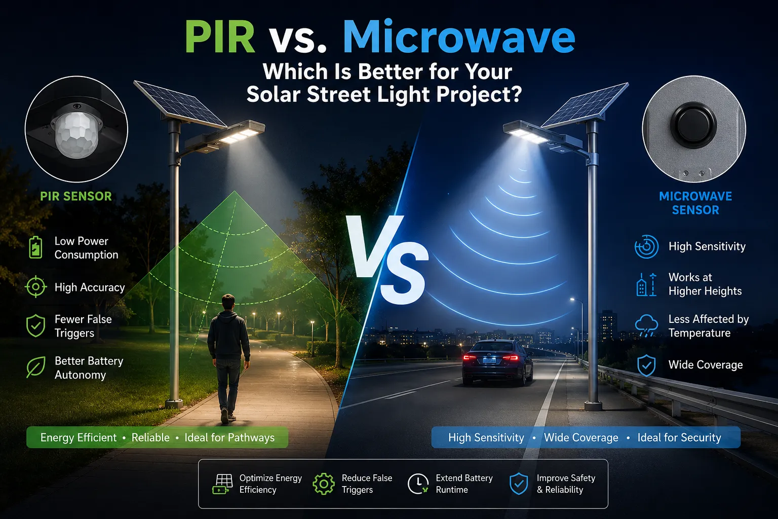 PIR versus microondas: ¿cuál es mejor para su proyecto de alumbrado público s...